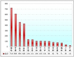 2009年前7月江蘇區域大中型客車市場解析(上)