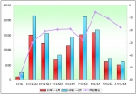 2009年1～8月蘇州金龍銷售數據分析