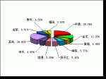 2009年前8月大型客車銷售量TOP10