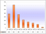 2009年前8月新疆區域大中型客車銷售剖析(下)