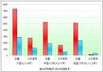 2009年前9月中國客車出口市場分析(上)