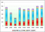 2009年前三季度四川區域大中型客車銷售剖析(下)