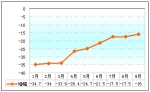 2009年前三季度高檔客車市場盤點(上)
