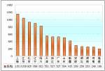 2009年前三季度團體客車市場剖析與策略建議(上)
