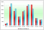 2009年1～11月蘇州金龍銷售數(shù)據(jù)分析