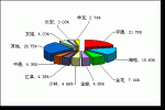2009年度中型客車銷售量TOP10