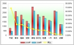 2009年度大型客車銷售增長(zhǎng)TOP10