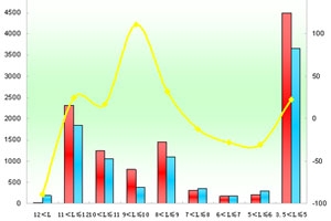 2012年前5月廈門金龍銷售數(shù)據(jù)分析