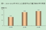我國當(dāng)前公路客車市場分析（下）