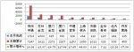 2013年4月客車整車產(chǎn)銷綜述