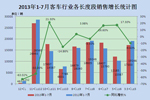2013年1-11月8-9米公路客車(chē)市場(chǎng)分析