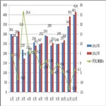2013年高檔客車(chē)市場(chǎng)產(chǎn)業(yè)狀況概覽 
