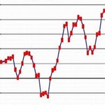 13年客車(chē)行業(yè)與三龍二通銷(xiāo)售數(shù)據(jù)分析