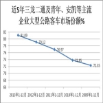 八大沿海區域大型公路客車市場特點剖析