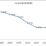 2013年城鄉公交市場總結及2014年展望