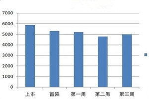 2013年度LNG客車市場特點總結