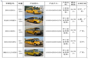 客車網年度校車市場數據盤點