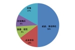 2014年一季度考斯特客車市場調研分析