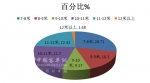 2014年上半年廣東區(qū)域大中型客車市場特點(diǎn)總結(jié)