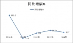 2014年前三季度農村客運市場五大特點剖析