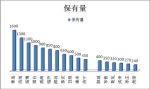 山東區(qū)域大中型旅游客車需求特征調(diào)研分析