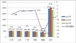 2015一季度五大區(qū)域11-12米公路客車市場剖析