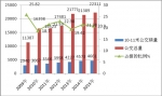 2015年1-4月福州等十大二線城市10-11米公交市場分析