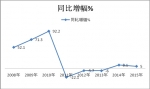 2015年1-4月農村客運市場分析