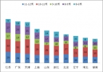 2015年4月份團體客車市場分析