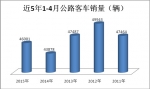 2015年1-4月公路客車市場特點剖析