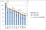 2015年4月份LNG客車市場分析