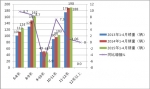 2015年1-4月四川旅游客車市場及環境調研分析