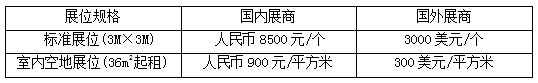 費用