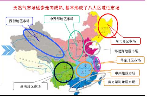 我國天然氣市場分布圖