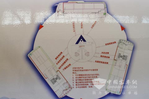 零故障智能控制系統