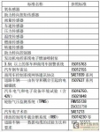 我國汽車電子標準概述