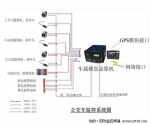 公交車監控系統應用解決方案