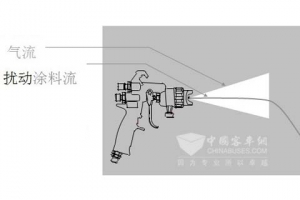 客車涂裝集中供漆系統的可行性分析