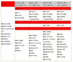 上柴動力9DF使用保養說明