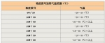發動機機油指數的含義 單級復級如何區分