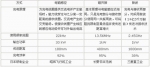電動車的三種非接觸充電方式