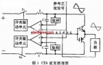 柴油機測功過程中的能量回饋技術方案