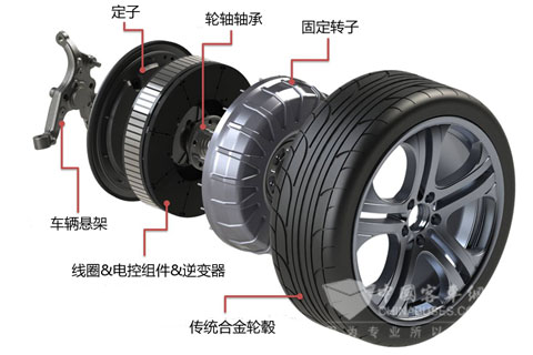 ProteanDrive輪轂電機(jī)驅(qū)動(dòng)系統(tǒng)