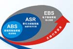廣州西合攜手德國大陸進軍氣動ABS 